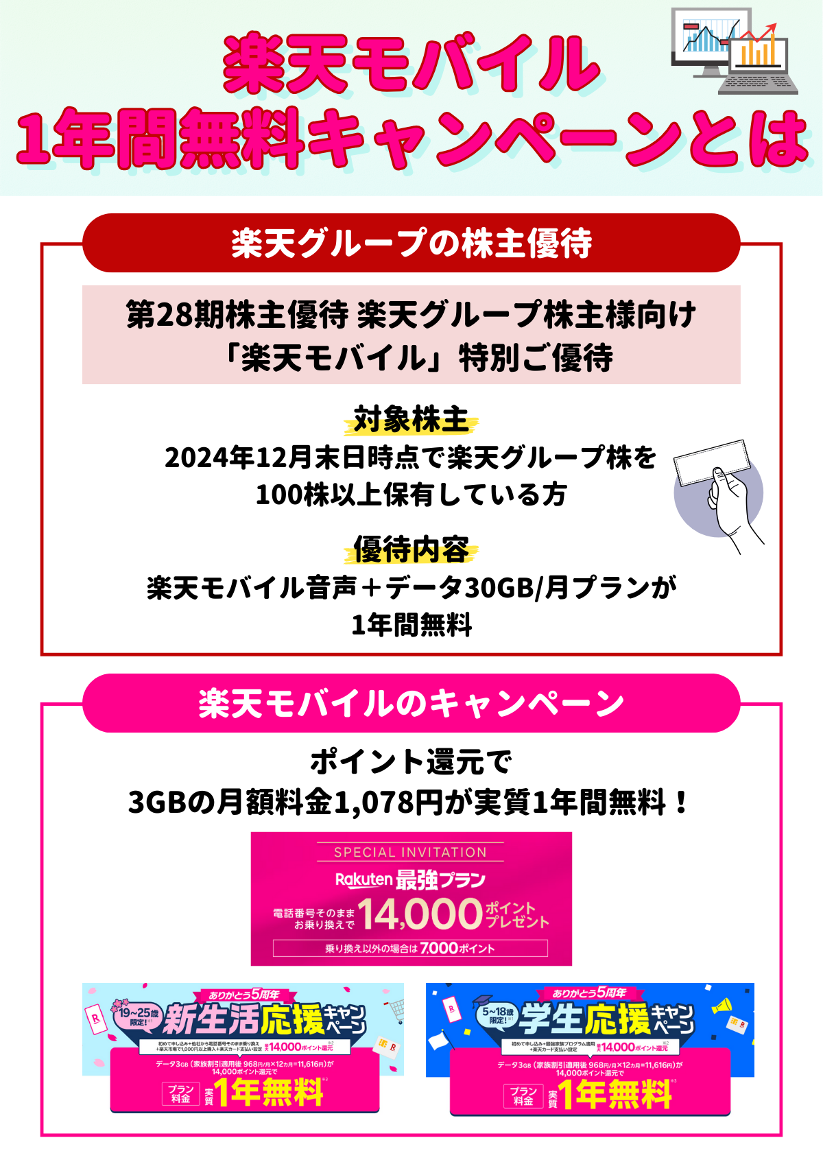 楽天モバイル　１年間無料